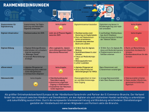 Rahmenbedingungen der Digitalisierung.